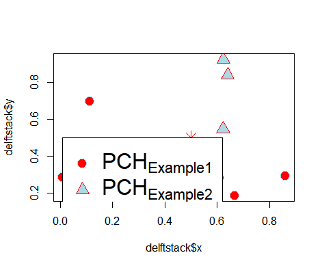PCH in R